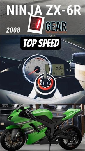 2008 Kawasaki ZX6R 1st Gear Top Speed
