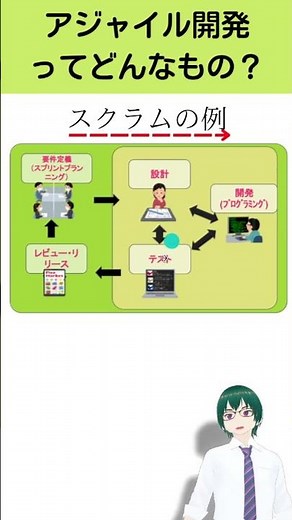 アジャイル開発ってどんなもの？ #shorts