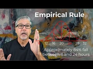 What is the Empirical Rule?