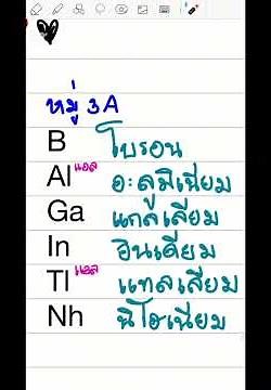 Memorizing the Periodic Table