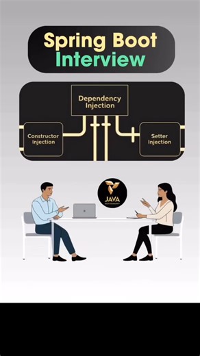Java Learning on Instagram: "Java programming questions quizzes and interview questions #java #javacode #javadeveloper #springboot #springbootdeveloper"