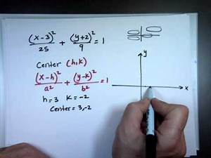 Translation of Axis