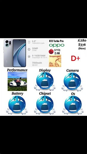 Oppo K13 Turbo Pro Review Edit | Credit:@MiroX.qzq | #oppo #techtok #review #phone #antutu