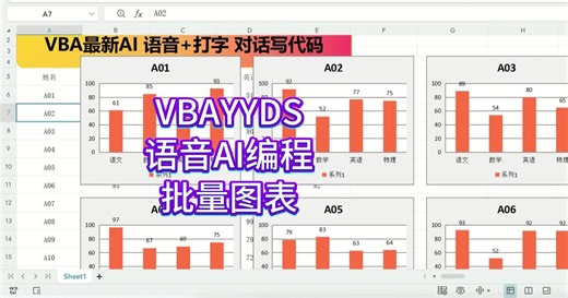 最新VBA插件让你少走5年弯路 Ai一键生成图表代码