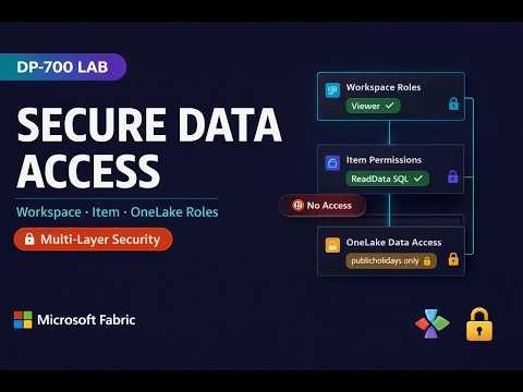 DP-700 Lab | Secure Data Access in Microsoft Fabric | OneLake & Roles 2026