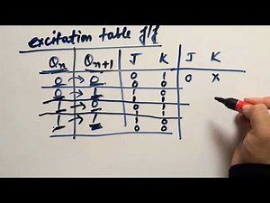How to design 2- bit synchronous down counter | easy way