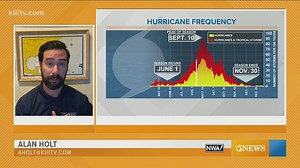 Tropics set to become active into the remainder of August/early September