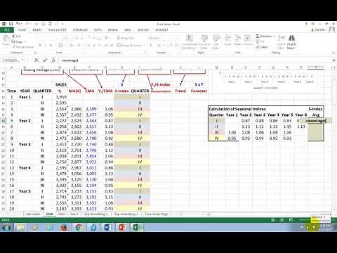 Ratio- to-Moving Average 2 of 3