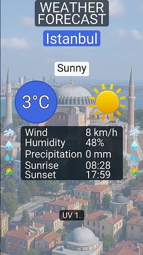 What’s the weather in Istanbul? Sunny, 3°C, wind 8 km/h