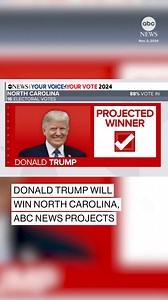 ABC News is projecting that Donald Trump will win North Carolina. It's the first swing state to be projected. Live updates here: https://abc7.la/3OgOUFD | ABC7