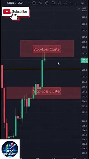 ICT Gold Liquidity Explained Using Stop Losses Liquidity is not complicated. It is simply stop losses. This video explains liquidity the correct ICT way. #forextrader #XAUUSD #fx #ict #forexetradersignal