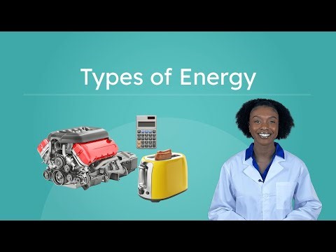 Types of Energy - Forms of Energy Explained