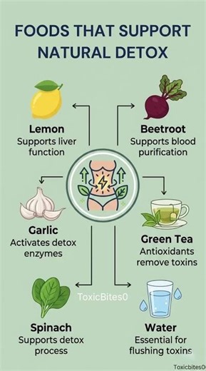 6 Foods That Help Detox Your Body #detox #healthtips #nutritionfacts #wellness #shorts