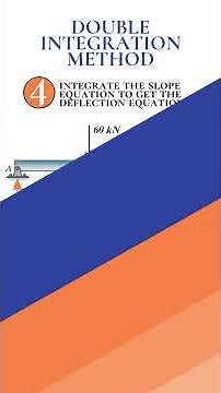 DOUBLE INTEGRATION METHOD - Point Load on a Simply Supported Beam.