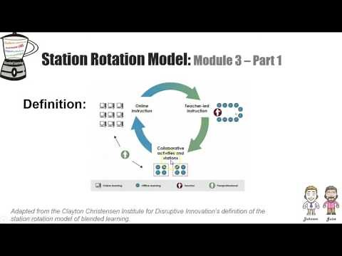 Station Rotation Model of Blended Learning