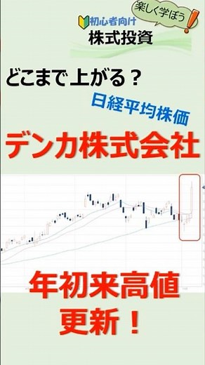 株式投資 デンカ株式会社 決算で年初来高値を更新