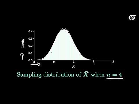 Introduction to the Central Limit Theorem (fast version)