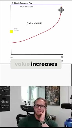 Single Premium Pay: Make One Payment, Get Instant Cash Value! #shorts