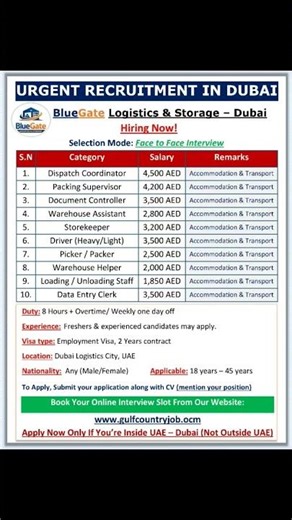 🚨 Urgent Dubai Jobs 2026🇦🇪 | Salary up to 4500 AED | Apply Now #dubaijobs #uaejobs #shorts #foryou