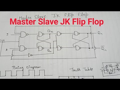 Master Slave JK Flip Flop in short । Block, Circuit Diagram, Working & Timing Diagram । m.sc physics