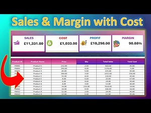 Profit and Loss Sheet in Excel | Step by Step Tutorial