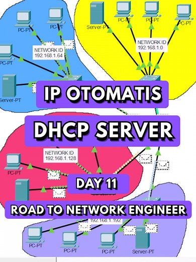 Otomatisasi IP dengan DHCP Server untuk Jaringan