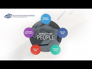 The 6 Tenets of Lean: Essential Principles for Success