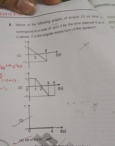 ORGNIEAS NCWhich of the following graphs of torque (τ) vs time... | Filo