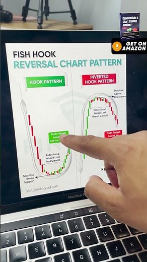 Fish Hook Reversal Chart Pattern | How to trade Hook Chart Pattern? | Trade Brains