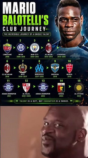 Mario Balotelli’s INSANE Club Journey! 😱 From Inter to Liverpool & Beyond ⚽ #worldcup2026