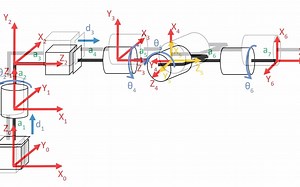 9. Robotics 2 U1 (Kinematics) S5 (Inverse Kinematics) P2 (Procedure and Programm