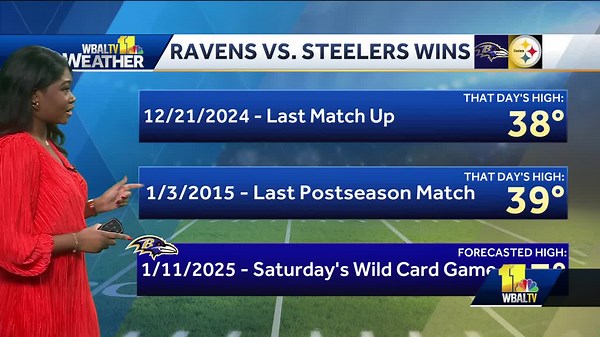 Weather Talk: How do the Ravens play in the cold?