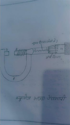 Physics practicle file... screw gauge, vernier calliper