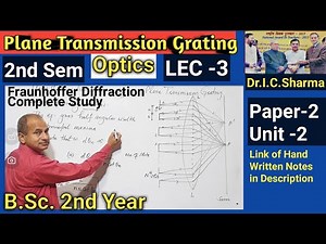 Plane Transmission Grating for B.Sc. 2nd year || Diffraction due to N Slits for B.Sc. 2nd