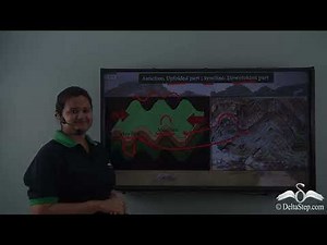 Landforms_Formation of Fold and Block Mountains