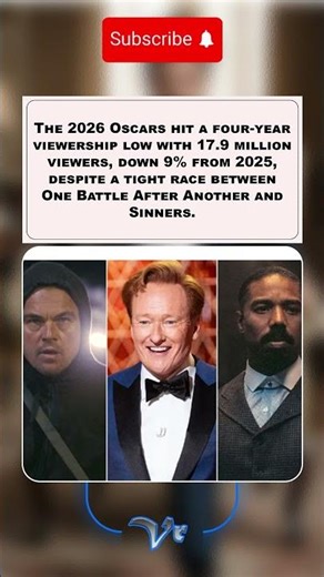 Oscars 2026 Hit Four-Year Low With 17.9M Viewers, Down 9%