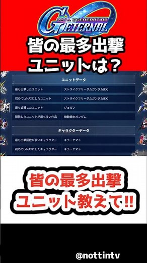 [G Generation Eternal] Tell us your most frequently deployed unit!! [Unicorn Gundam Unit 3 Phenex...