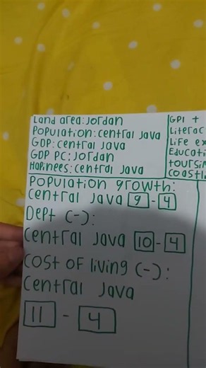 Collab template with @TinisiaNgeditzzWoe |Central java vs Jordan