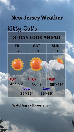 Okay trying something new guys. Thinking of doing like a weekend forecast posted Thursday afternoon or Friday morning. Enjoy!