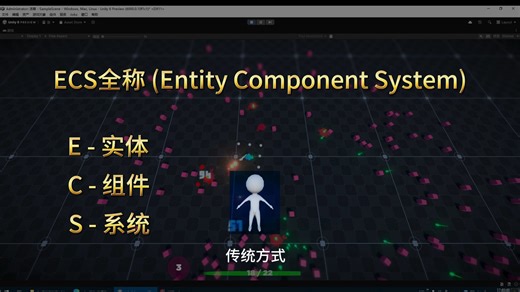 一个视频让你了解Unity ECS系统