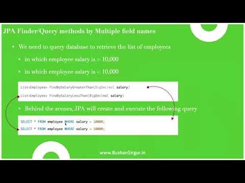 Spring Data JPA Query or Finder Methods - Find by greater than and less than
