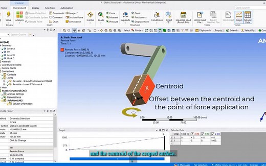 如何掌握Ansys workbench的远程点（remote point)设置