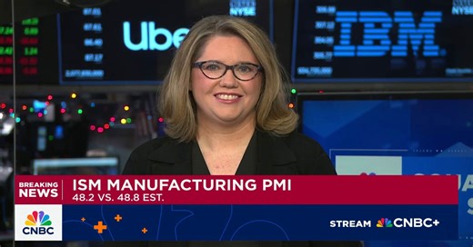 RBC Capital Markets’ Lori Calvasina on her bullish 2026 outlook