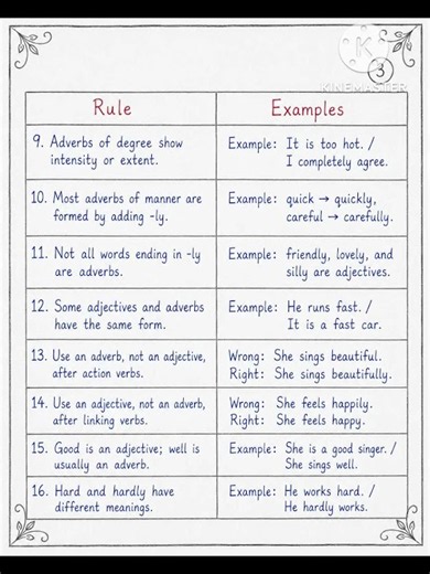 50 Rules of Adverbs, #english, #education, #grammar, #learning