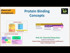 Protein binding Concepts ( Biopharmaceutics and Pharmacokinetics) #saiedupharmaa