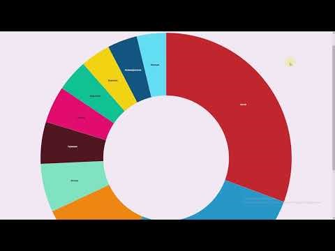 Datawrapper - конструктор интерактивных графиков, диаграмм, карт и таблиц