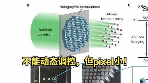 用超构表面产生光镊阵列（2024）