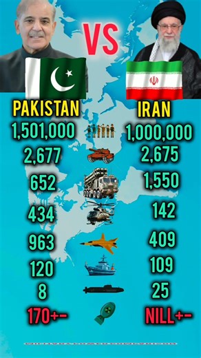 Who Is Stronger in 2026? Pakistan Vs Iran