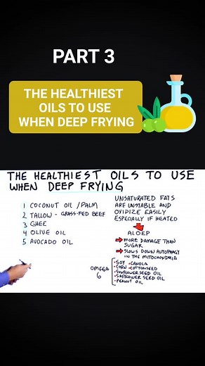 Dr. Eric Berg on TikTok