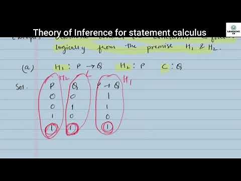 What is theory of inference for statement calculus?